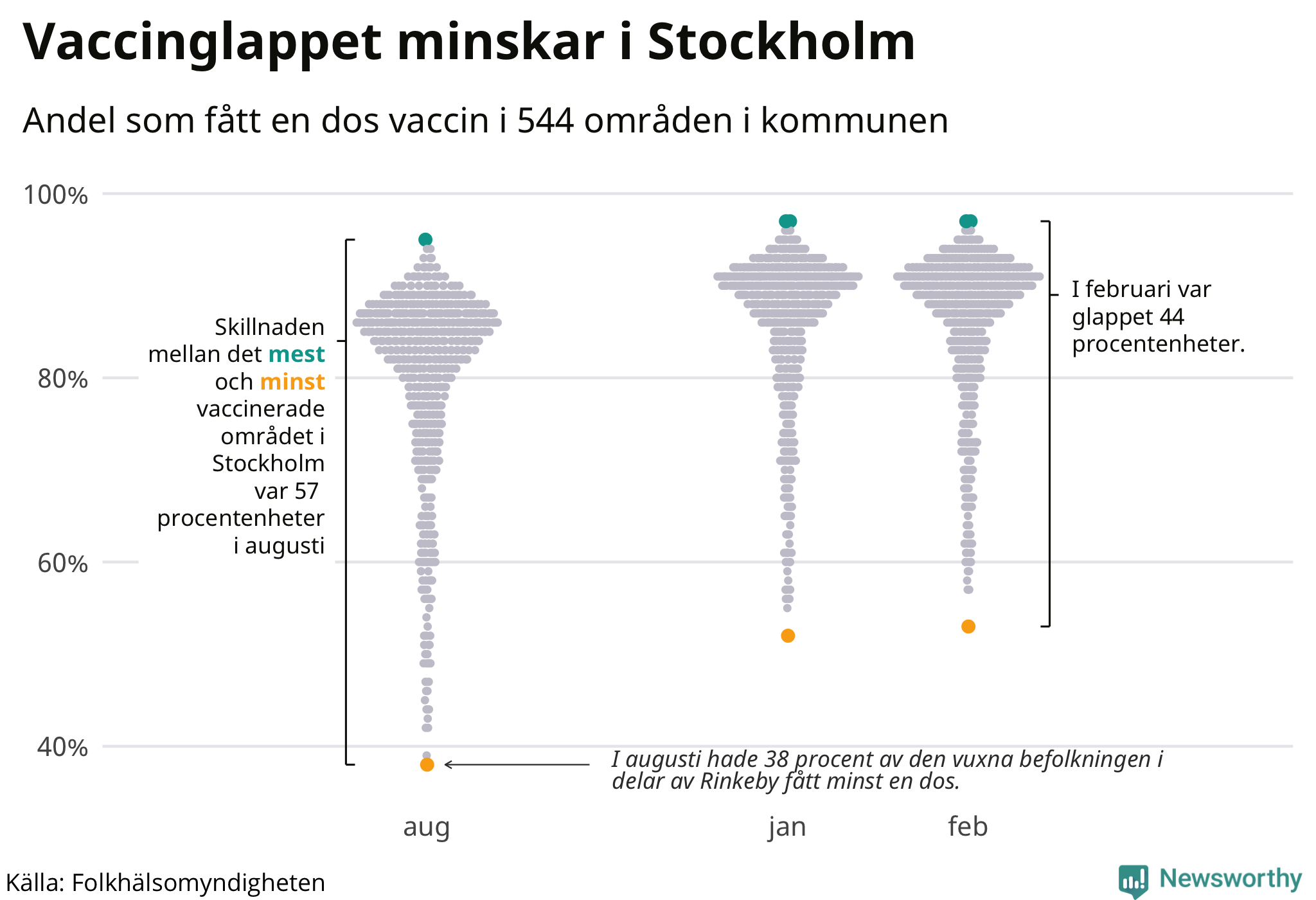 Andelen vaccinerade per område